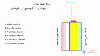 رویت - آموزش رویت  - آموزش Revit Architecture