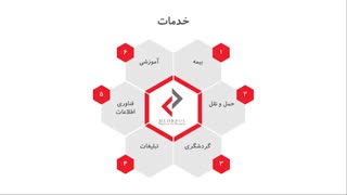 معرفی سایت مهرپل