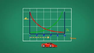 ماشین صفر بخریم یا ماشین کارکرده؟