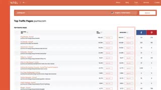 شروع کسب وکار با بازاریابی دیجیتال