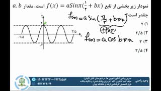ریاضی دوازدهم (نمودار مثلثاتی) ✏مدرس: وحید راحتی