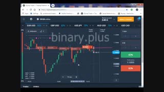 اموزش باینری آپشن