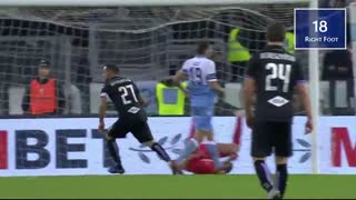 فابیو کوالیارلا آقای گل سری آ ایتالیا در فصل 2018-2019