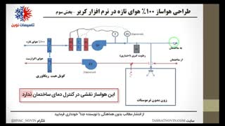 طراحی هواساز هوای تازه 3