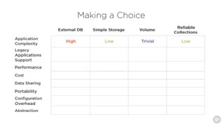 دانلود کورس ﻿Fabric Mesh - گزینه های ذخیره سازی دولتی...