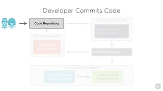 دوره ﻿Kubernetes - جنکینز در GKE
