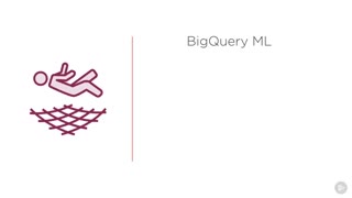 کورس ﻿BigQuery ML - BigQuery ML در مقابل سایر خدمات Google AI...