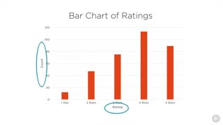 دانلود دوره ﻿Data Visualization - چرا انتخاب داده ها اهمیت دارد...