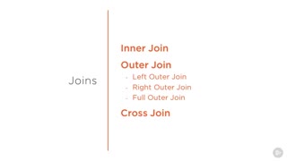 دانلود آموزش ﻿MariaDB - SQL عضویت