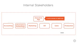 دوره ﻿امنیت - مشارکت کنندگان در Globomantics