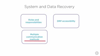 دانلود آموزش ﻿بازگشت از بحران - بازیابی اطلاعات...