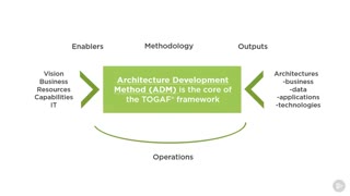 دانلود دوره ﻿IT - قطعات پایه TOGAF
