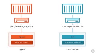 آموزش ﻿داکر - درک لایه های تصویر و لایه کش