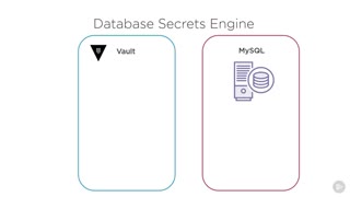 دوره ﻿HashiCorp - موتور اسکریپت پایگاه داده
