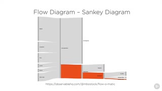 دوره ﻿Data Visualization - ارزیابی قدرت و ضعف های تجسم کیفی و کمی...