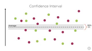 دانلود آموزش ﻿Tableau - فاصله اطمینان