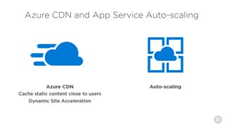 کورس ﻿آژور App Service - Azure CDN و App Service خودکار پوسته پوسته شدن...