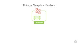 دانلود آموزش ﻿اینترنت اشیا - نمودار چیزهای IoT...