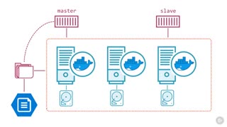 دوره ﻿داکر - مخلوط کردن ذخیره سازی با حجم اشتراک و حجم محلی...