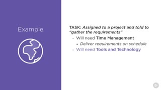 دوره ﻿BABOK - بررسی توانایی های اساسی برای امتحانات گواهینامه BA...