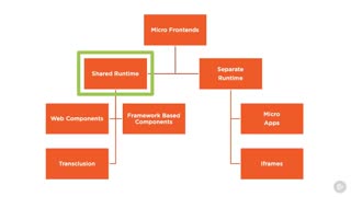 دانلود دوره ﻿Front-End - معرفی