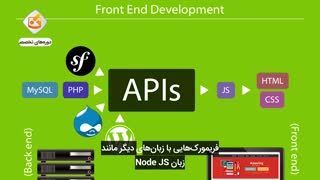 تفاوت Front end و Back end چیست؟