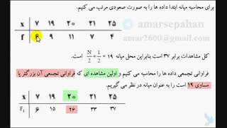 آموزش آمار و احتمال با سوالات کنکور آزمون سراسری کارشناسی ارشد و دکتری