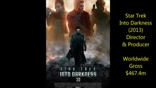 J.J. Abrams - Highest Grossing Movies