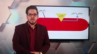 تدریس زیست شناسی توسط آقای محمدرضا اولیایی