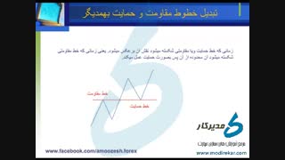 آموزش تحلیل تکنیکال-سطوح حمایت و مقاومت