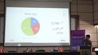 ایرانی‌ها در توییتر در مورد بیت‌کوین چه گفته‌اند؟