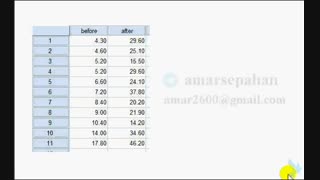 فیلم آموزشی     رسم نمودار جعبه ای چند جامعه  یا گروه   در یک نمودار  در نرم افزار spss
