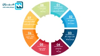 معرفی نرم افزار خرید و فروش میزان ( نرم افزار بازرگانی میزان )