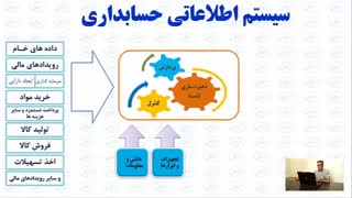 سیستم اطلاعاتی حسابداری