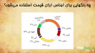 روانشناسی رنگها در بازاریابی و برندینگ