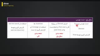 فیلم آموزش پایتون قسمت 1