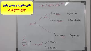 قویترین دوره ی مکالمه ایتالیایی- گرامر ایتالیایی- استاد علی کیانپور