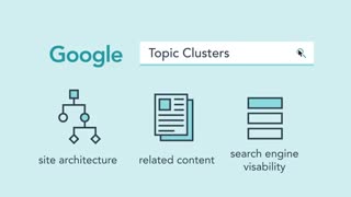 استراتژی سئو: مدل خوشه‌ای یا Topic Cluster
