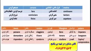 آموزش 504 لغت پرکاربرد زبان ایتالیایی- مکالمه ایتالیایی- گرامر ایتالیایی
