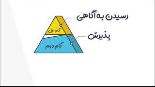 چرا باید در کارگاه رسیدن به ارزشمندی و اقتدار درون شرکت کرد؟