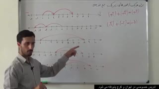 ریاضی هفتم فصل دوم (ویراست دوم)