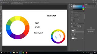 آموزش حرفه ای تصحیح رنگ در ادوبی: فصل ۱ قسمت 4 چرخه رنگ hue