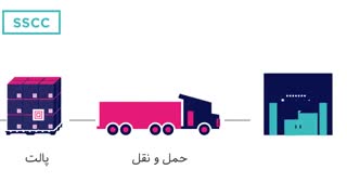 سامانه ردیابی، رهگیری و تایید اصالت کالا جی اس وان ایران - GS1 ETS