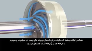 نحوه کار پمپ آب (الکترو پمپ شناور)