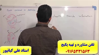 آموزش لغات کتاب 504-آمادگی آزمون IELTS-تافل و آزمون EPT