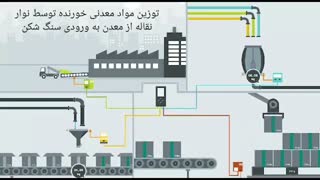 سیستم سیوارکس زیمنس