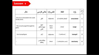 کدینگ کتاب 1100 واژه زبان انگلیسی درس 8
