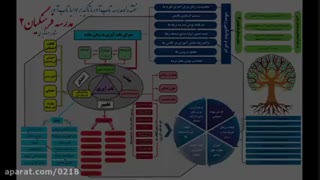 تاب آوری