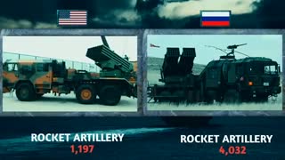 مقایسه قدرت ارتش روسیه در مقابل آمریکا (2019)