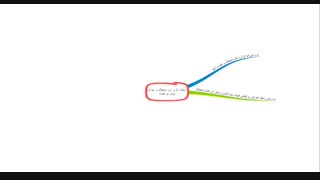 آموزش جامع تحلیل بازار ارز دیجیتال و بیت کوین و عوامل موثر بر قیمت ها